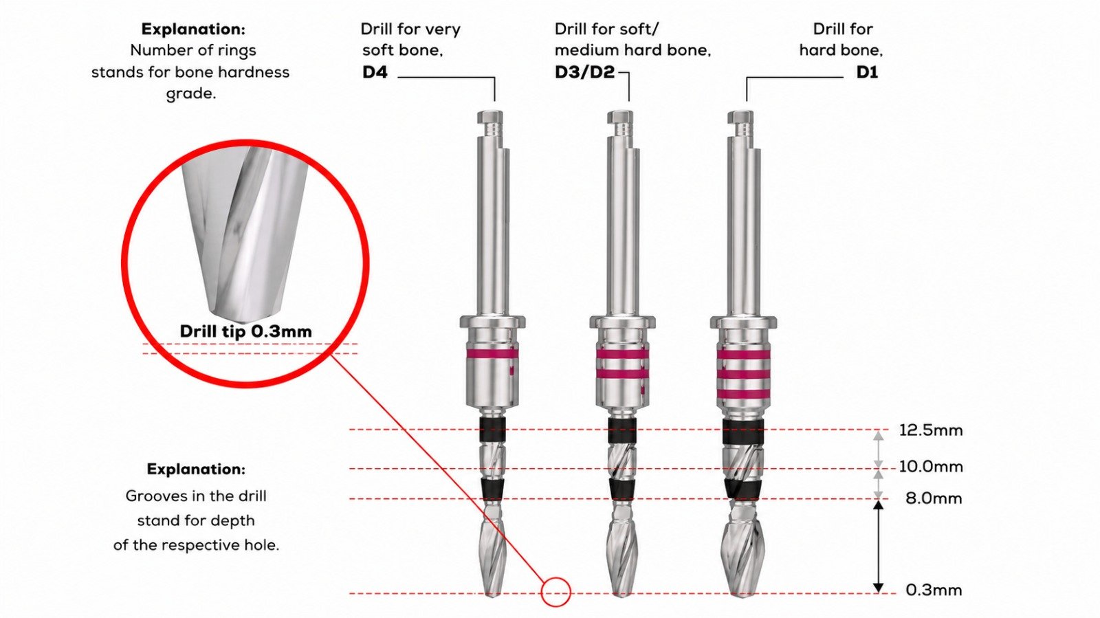 ICX-SURGERY ICX-Ø3.3mm